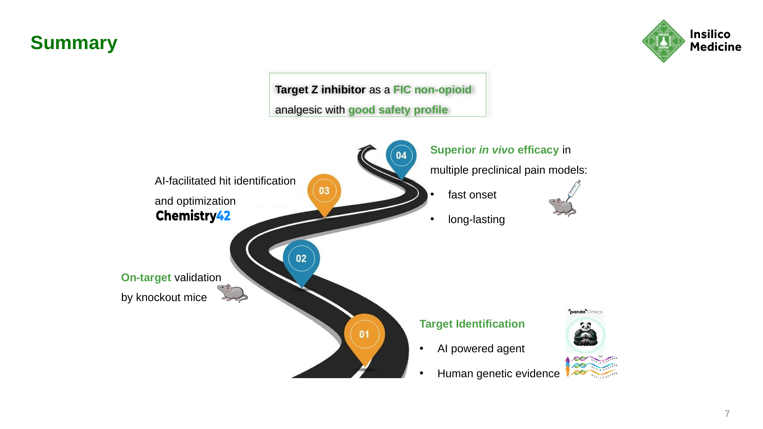Target Z discovery workflow from target identification through knockout validation, Chemistry42 optimization, and in vivo efficacy